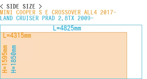 #MINI COOPER S E CROSSOVER ALL4 2017- + LAND CRUISER PRAD 2.8TX 2009-
